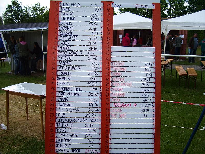 100_3036.JPG - Tabuľa s výsledkami